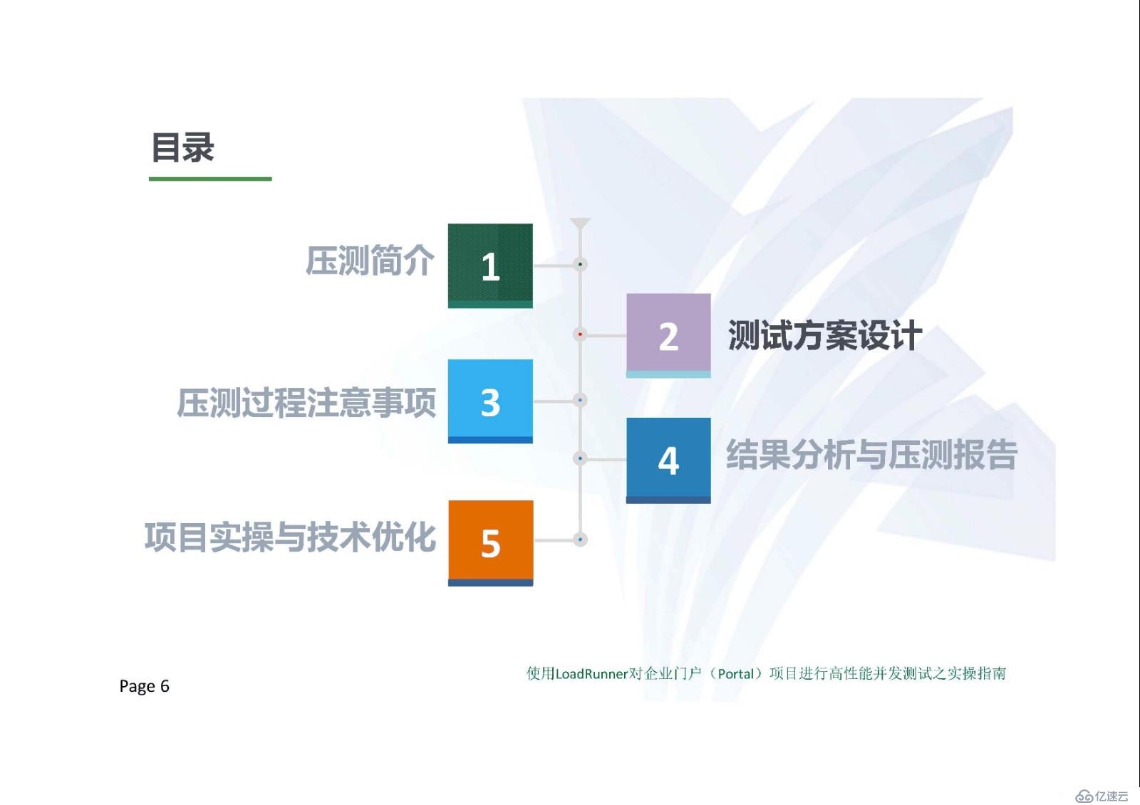 使用LoadRunner对门户项目进行高性能并发测试之实操指南