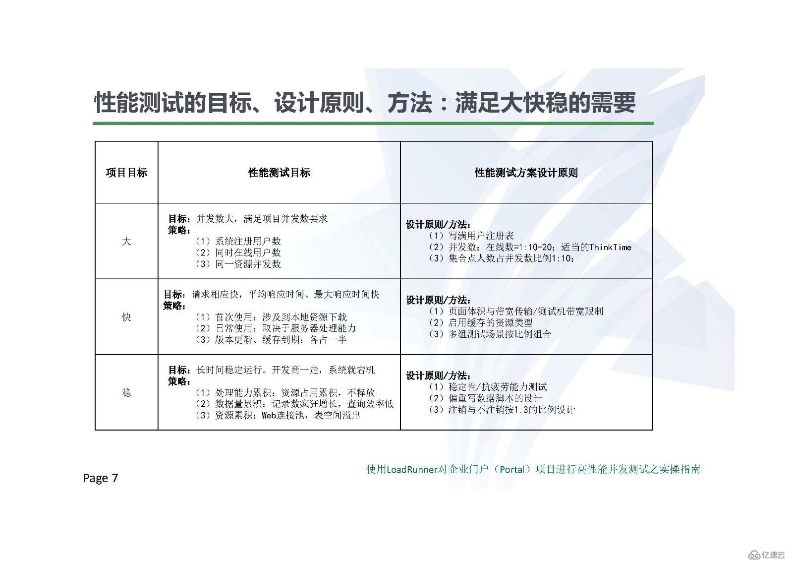 使用LoadRunner对门户项目进行高性能并发测试之实操指南