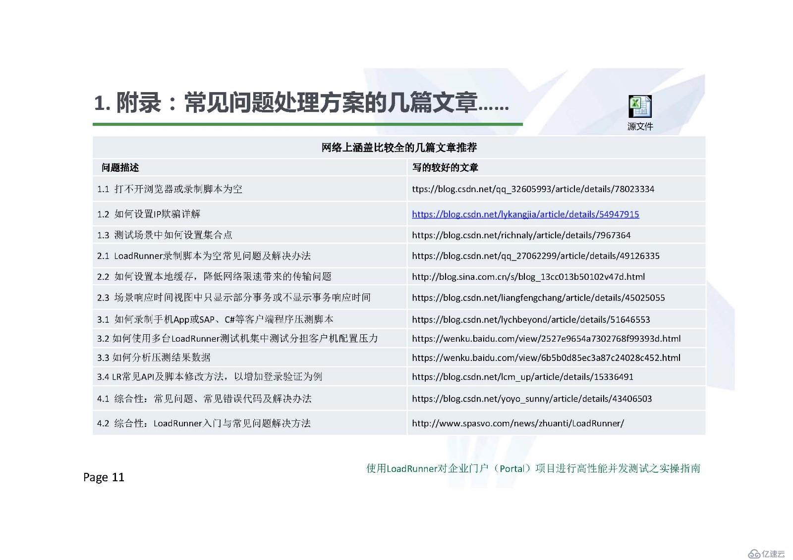 使用LoadRunner对门户项目进行高性能并发测试之实操指南