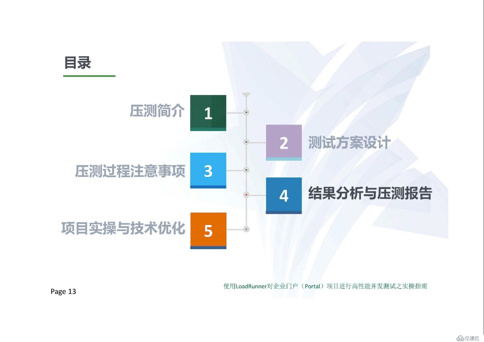 使用LoadRunner對門戶項目進行高性能并發測試之實操指南