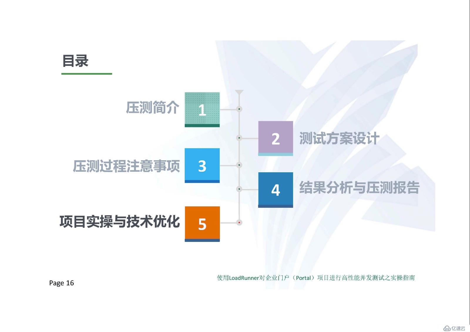 使用LoadRunner對門戶項目進行高性能并發測試之實操指南