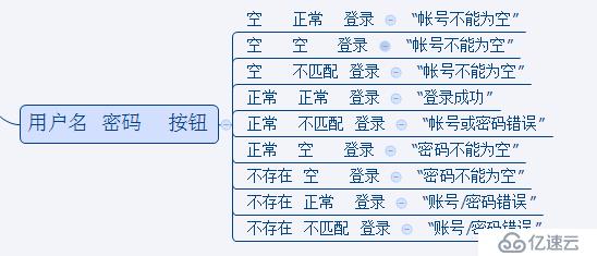 PICT安裝及使用步驟