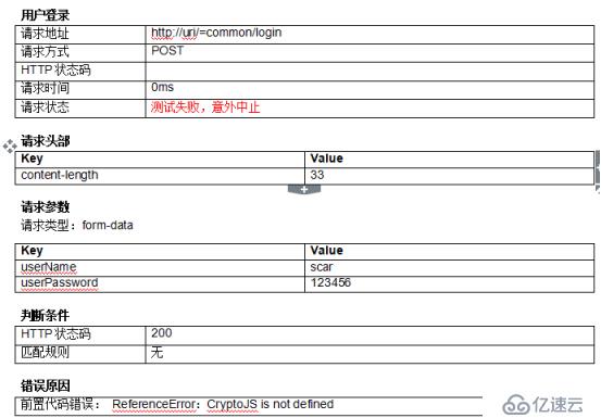 担心接口出问题，自动化测试-定时任务为业务保驾护航