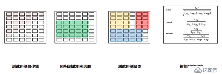 星云精准测试之用例魔方