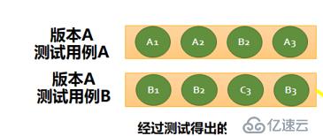 星云精准测试之用例魔方