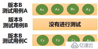 星云精准测试之用例魔方