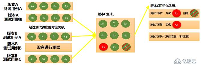 星云精准测试之用例魔方