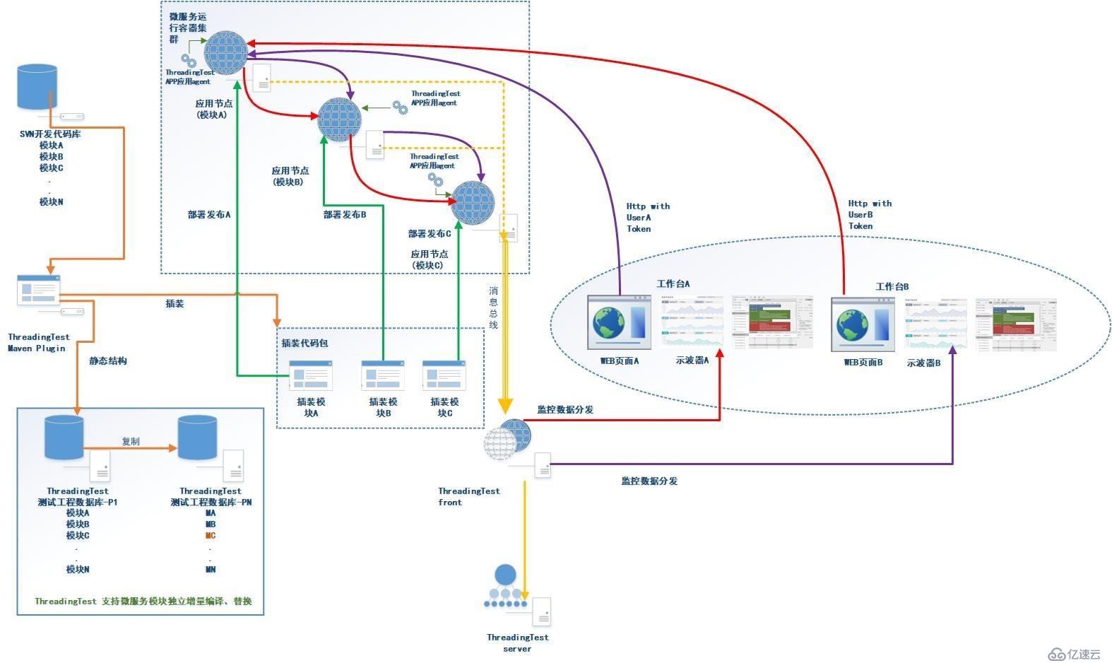 【星云测试】Devops微服务架构下具有代码级穿透能力的精准测试