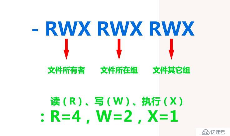 Linux下用户组、文件权限详解