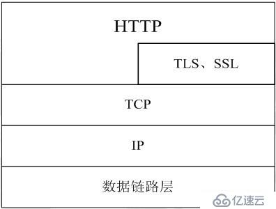 网络知识&http协议