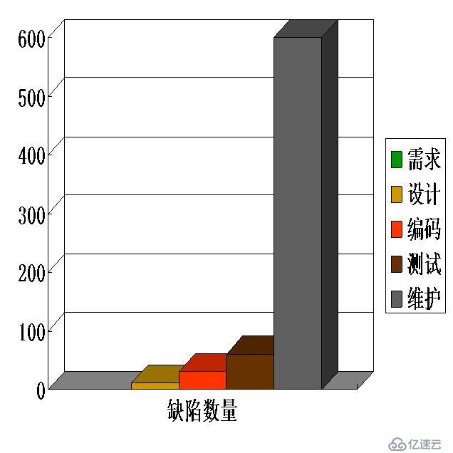 大话测试与质量