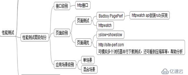 大话测试与质量