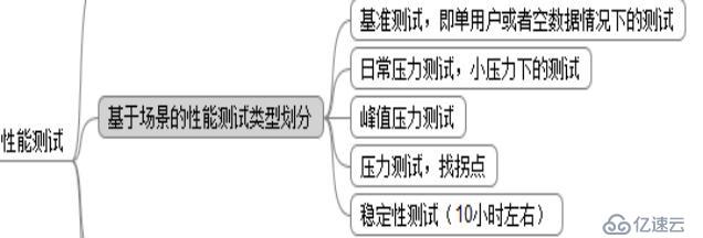 大话测试与质量