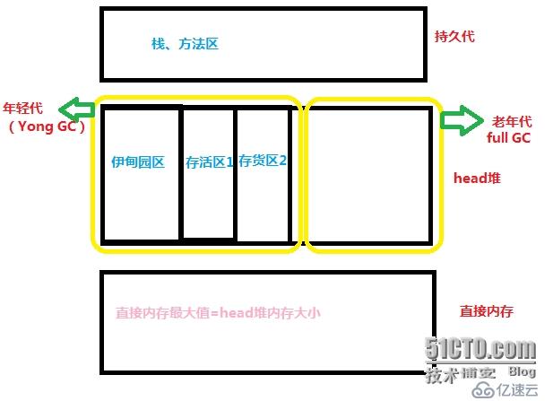 JVM内存模型