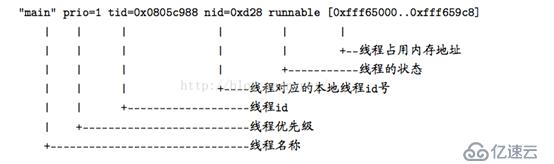 线程状态&&Wait和sleep的区别？