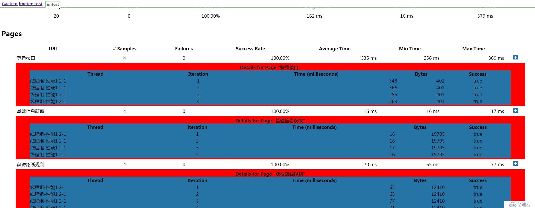 Jenkins实现自动运行jmeter脚本并出具报告的实现