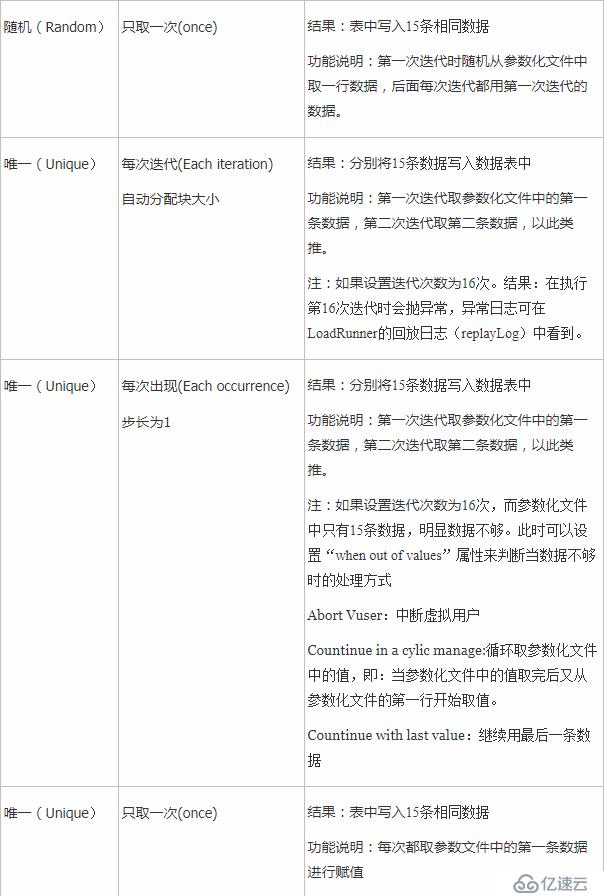 lr11-参数化数据分配与更新方式