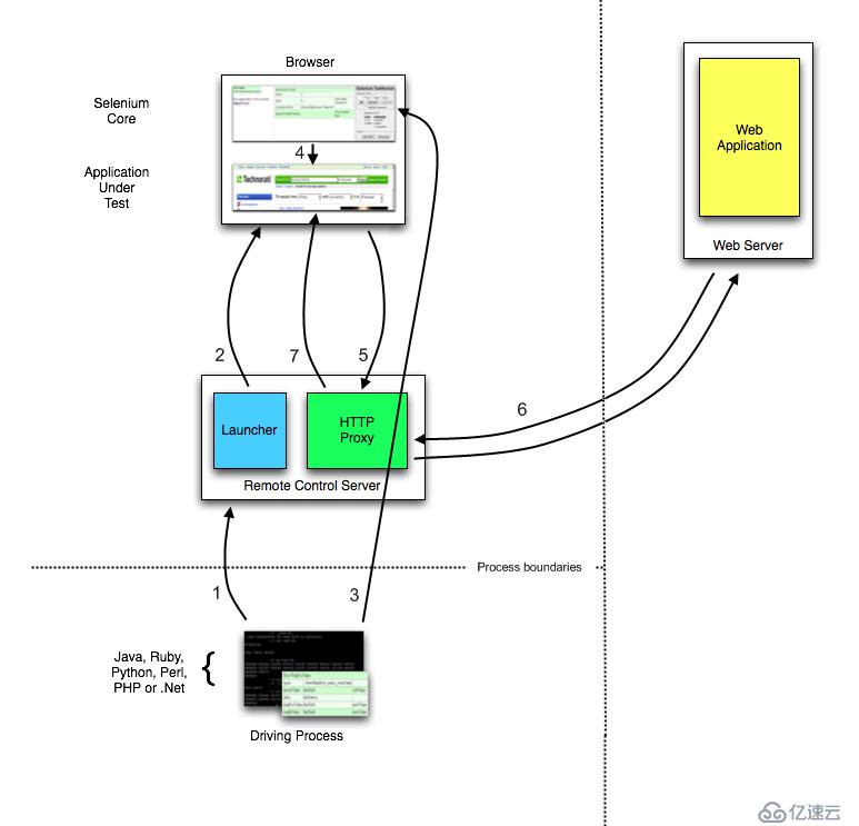 Selenium1(Selenium RC)