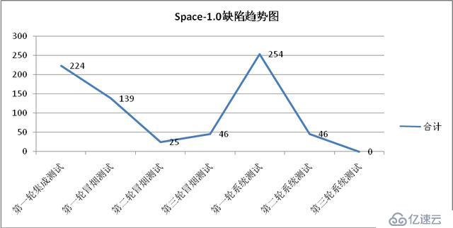 測試報(bào)告模板范例