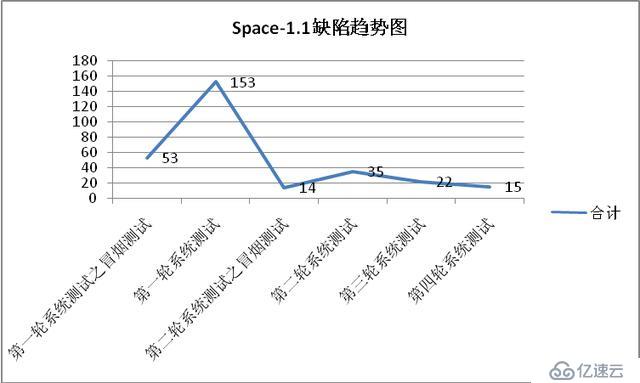 测试报告模板范例