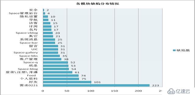 测试报告模板范例