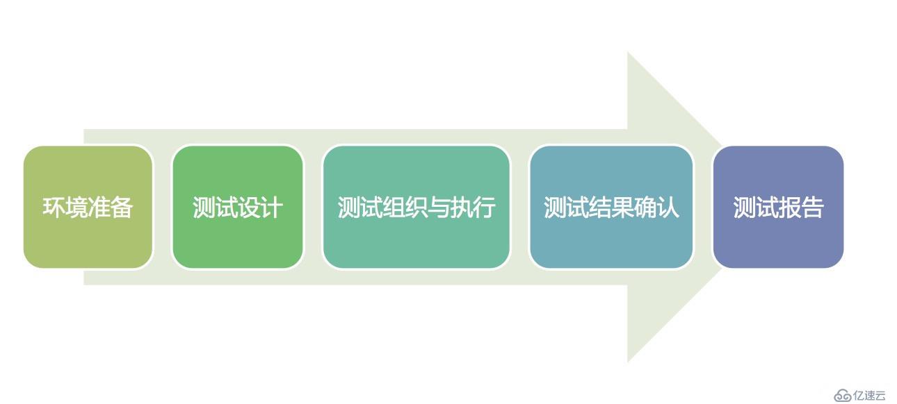 移动应用众测之“Bug探索测试”实战