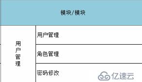 mysql case 表达式