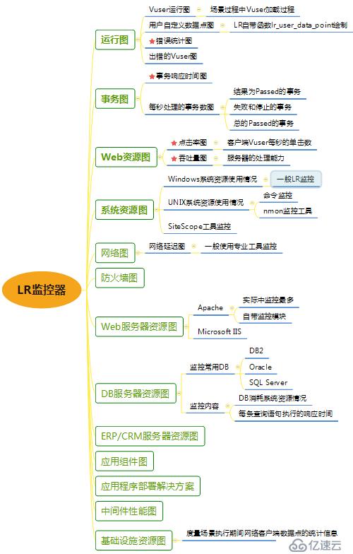 LR-Controller场景设计与场景监控笔记