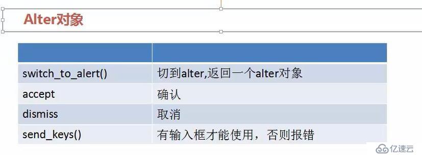 selenium-7中Alter对象有哪些