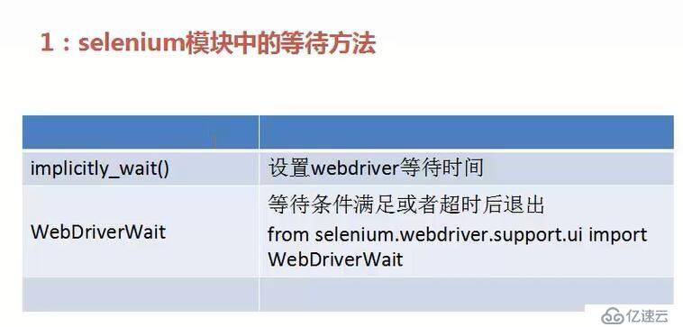 selenium-6  测试脚本中等待方法