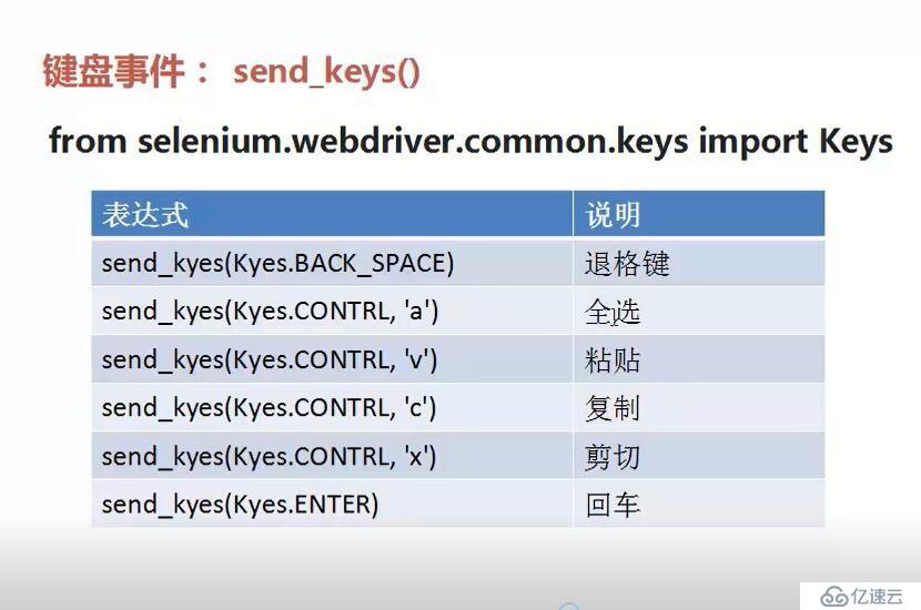 selenium中键盘事件的示例分析