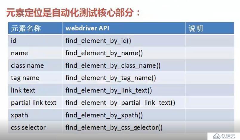 selenium-1  使用selenium中的webdriver模块