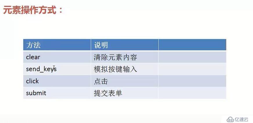 selenium-1  使用selenium中的webdriver模块