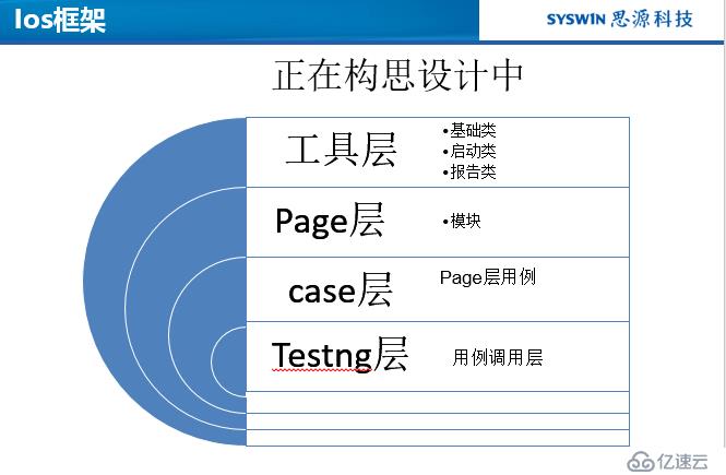 appium-java自动化框架设计学习