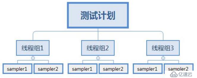 Jmeter环境配置及注意事项（1）