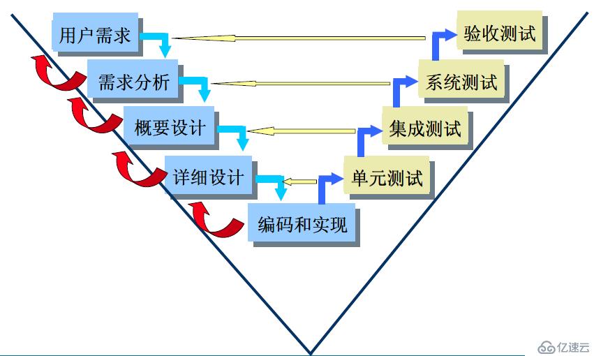 软件测试基础单元测验