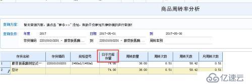 U8V12.0 平均月库存报表制作过程记录