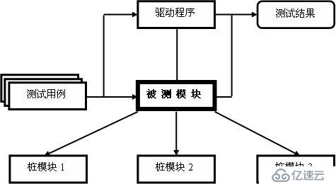 软件测试笔记（一）理论篇