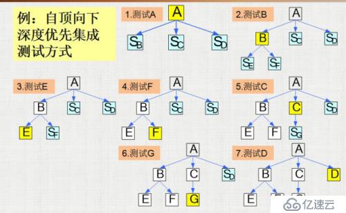 软件测试笔记（一）理论篇