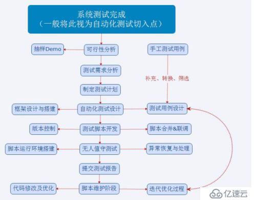 软件测试笔记（一）理论篇