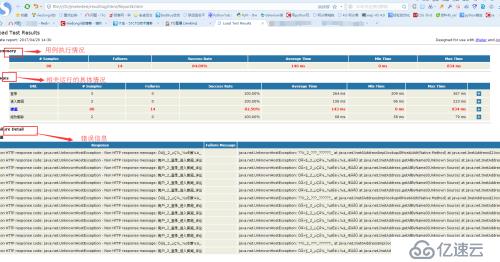 Jenkins+ant_实现Jmeter脚本持续集成测试实例