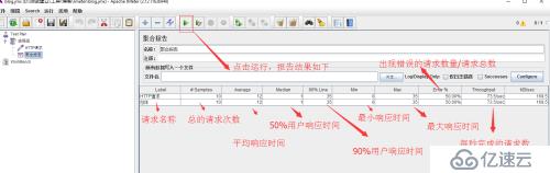 Jmeter---一个简单的性能测试实例(聚合报告）