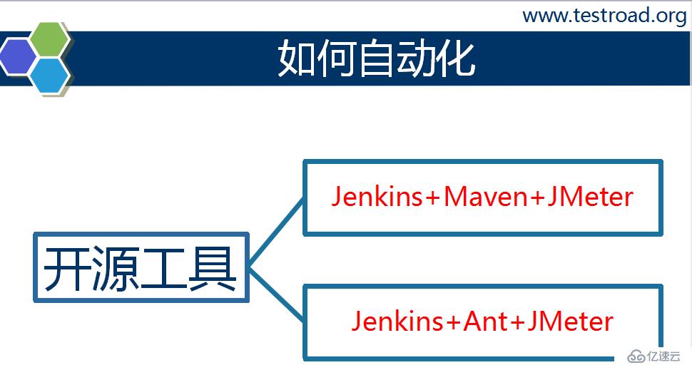 Jenkins+ant+jmeter
