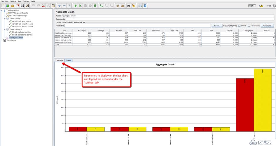 JMeter Listeners - Part 2: Listeners that Aggregate Data Samples