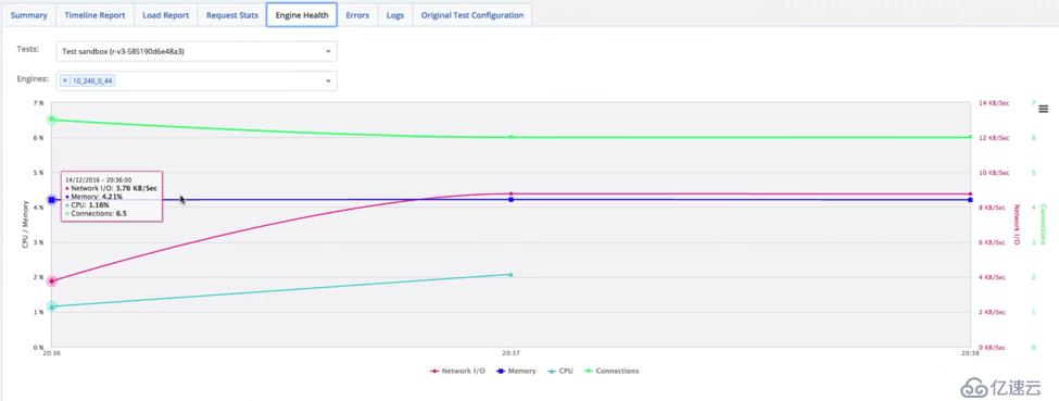 5 Tips when Scaling Your Website or App to 1,000,000 Users