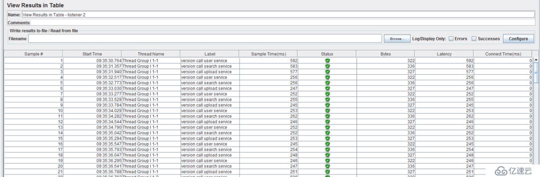 JMeter Listeners - Part 1: Listeners with Basic Displays