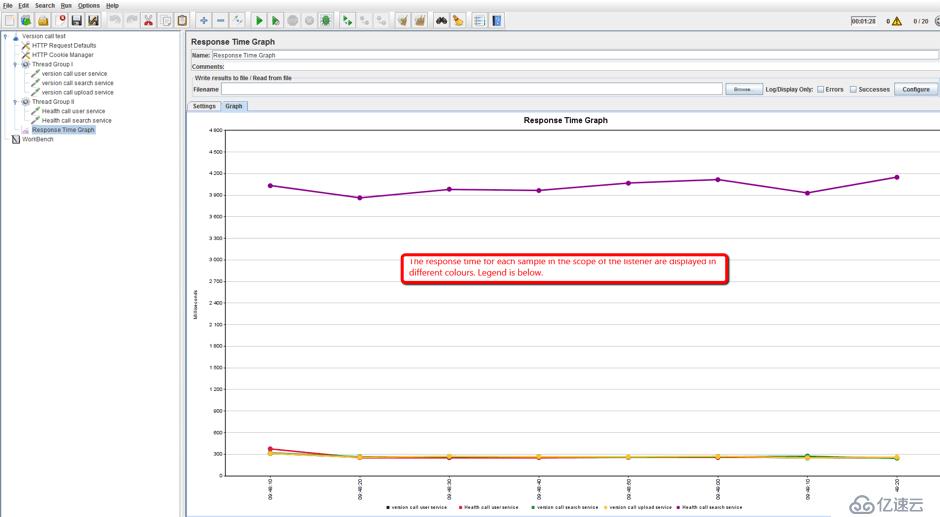 JMeter Listeners - Part 1: Listeners with Basic Displays