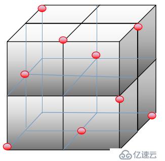 设计测试用例方法