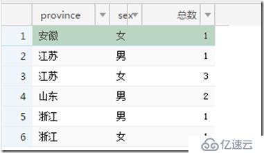 case 函数语法与使用