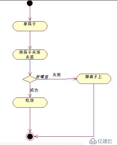 UML常用图例介绍